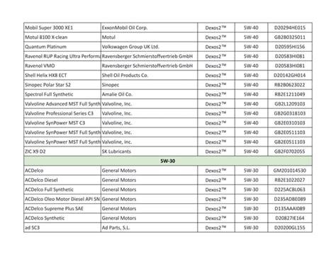 Dexos 2 approved oil list