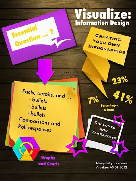 Innovation Design In Education - ASIDE | How to create infographics, Reading strategies middle ...