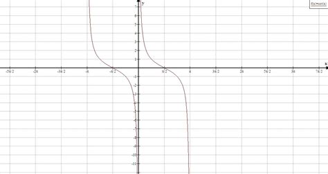 A short note on derivative of Cot function | Math Mastermind