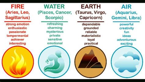 Your signs and powers | Wiki | The Zodiac Kingdom Amino