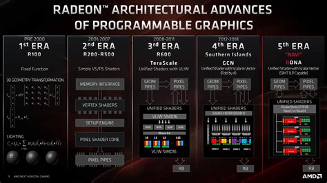 25 Years Later: A Brief Analysis of GPU Processing Efficiency Photo Gallery - TechSpot