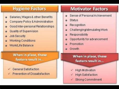 Herzberg Theory Of Motivation | Motivation theory, Herzberg motivation theory, Motivation