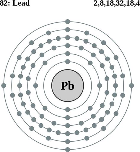 Lead Facts, Symbol, Discovery, Properties, Uses