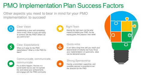 Build a successful PMO with a implementation plan in PPT - Free Project Management Templates