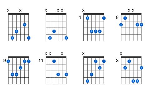 D-flat major guitar chord - GtrLib Chords