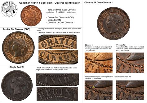 Canadian 1 Cent Coin Major Varieties