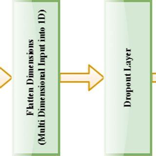 VGG-16 CNN architecture (abstract form) | Download Scientific Diagram