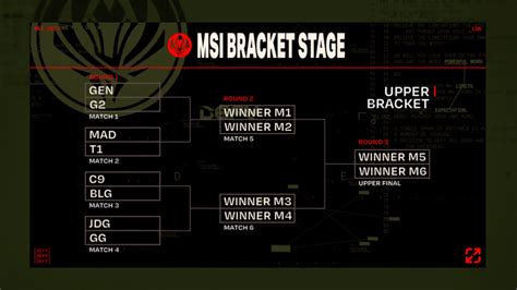 MSI 2023 playoffs: Bracket Stage schedule and results | ONE Esports