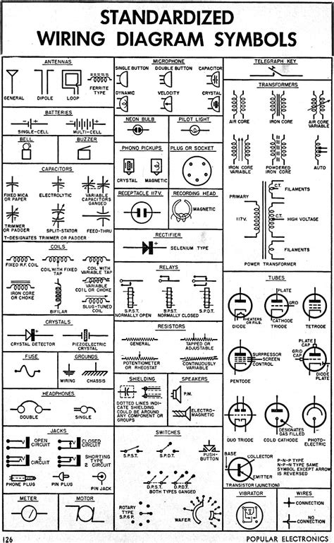 Eplan Electrical Symbol Library - ixdefol