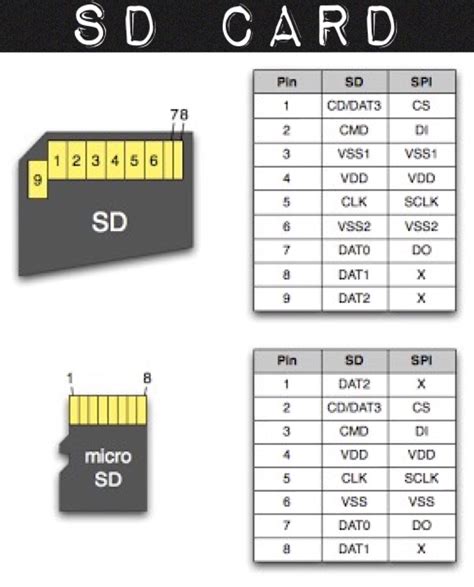 Electronics | Electronic engineering, Electronics basics, Computer technology