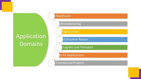 Robotics and AI applications - Machine Learning | AI | Data Science