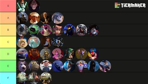 Pixar Villains Tier List (Community Rankings) - TierMaker