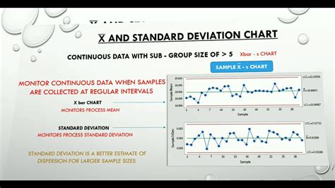 Standard Deviation Chart: A Visual Reference of Charts | Chart Master