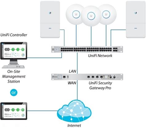 Ubiquiti USG-PRO-4, UniFi Security Gateway PRO | Discomp