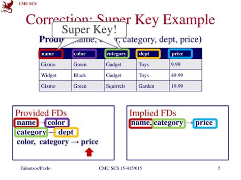 What Are Super Key Primary Key Candidate Key And