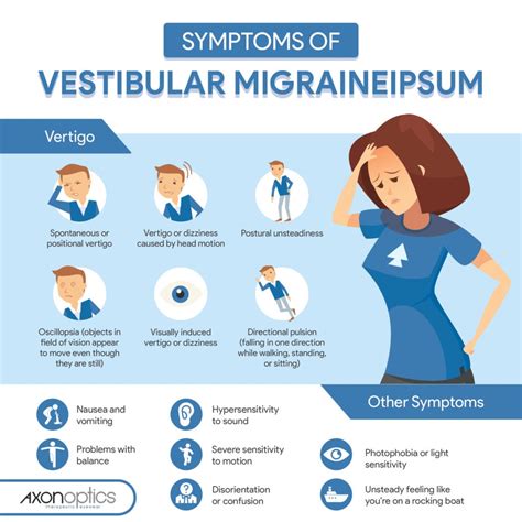 Migrane Vertigo Symptoms