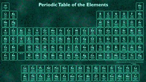 Glow In The Dark 4K Periodic Table Wallpaper With 118 Elements | Periodic table printable ...