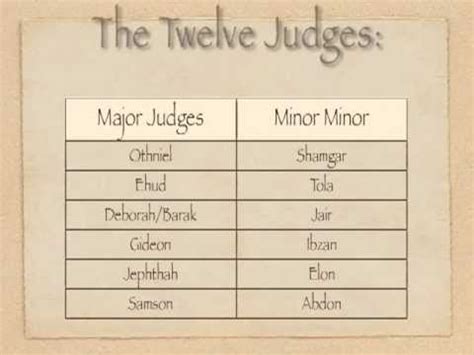 Judges In Bible Chart