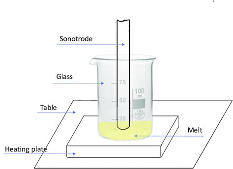 Beaker Diagram