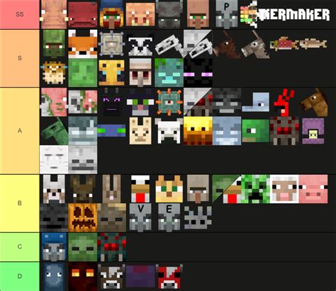 Minecraft mob Tier List (Community Rankings) - TierMaker