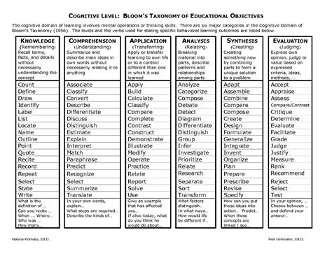 Barrett's Taxonomy | Bloom's Taxonomy of Educational Objectives