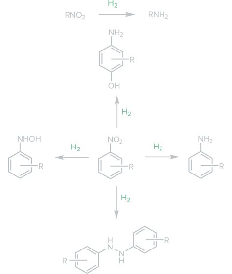 Hydrogenation at Aether Industries Limited