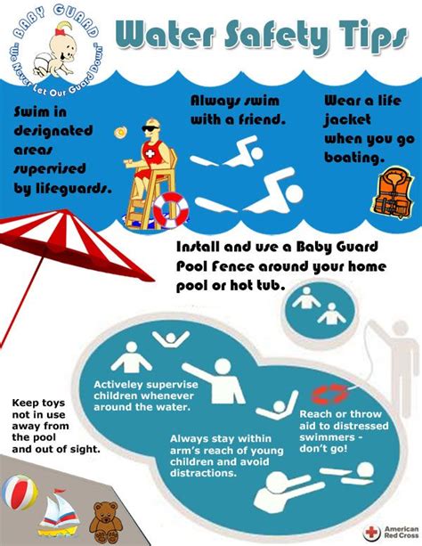 7 best Pool Safety Tips images on Pinterest | Safety tips, Pools and Statistics