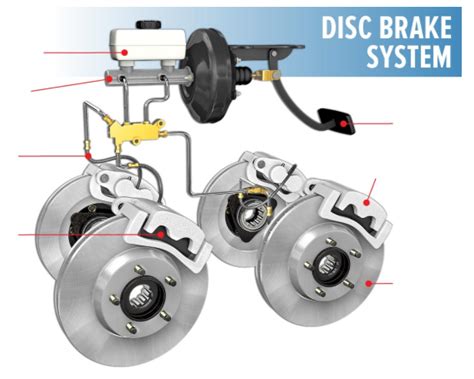 Disc brake system (simple) Diagram | Quizlet