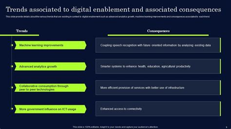 Effective Digital Transformation Framework For Success Powerpoint ...