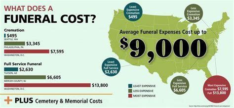 Funeral Costs: 6 Facts You Must Know Before You Buy