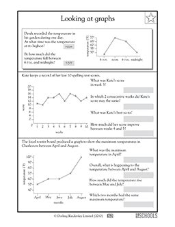 Reading graphs | 4th grade, 5th grade Math Worksheet | GreatSchools