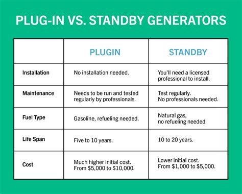 Best Electrical Generators | JP Electrical