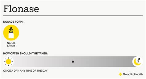 Flonase Dosage Guide: What to Know About Nasal Spray Dosing - GoodRx
