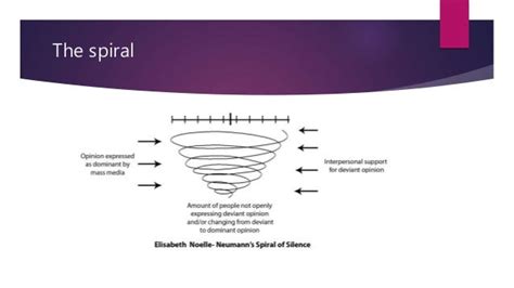 Mass communication theories