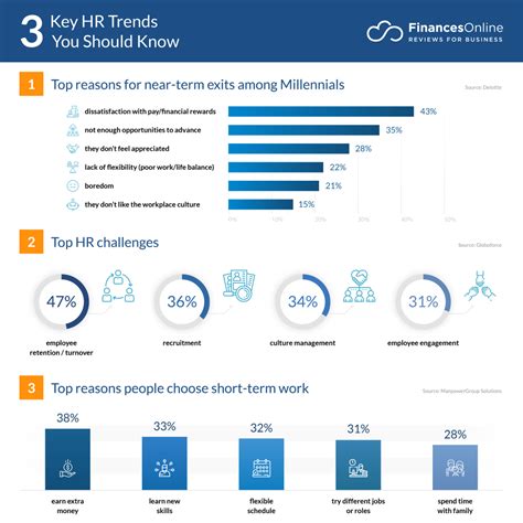 20 New HR Trends & Predictions for 2021 You Should Be Thinking About - Financesonline.com