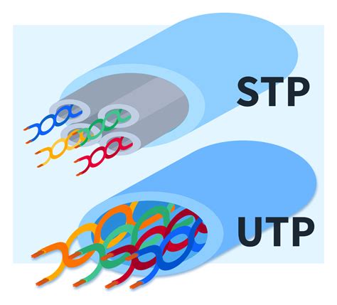 UTP vs. STP: Understanding the Differences in Ethernet Cable Types