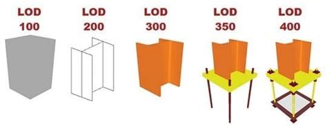 LOD - standard dokładności BIM - Oprogramowanie Autodesk, AutoCAD, MagiCAD, Inventor, Revit, BIM ...