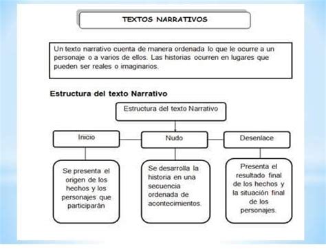 Estructura de Texto Narrativo