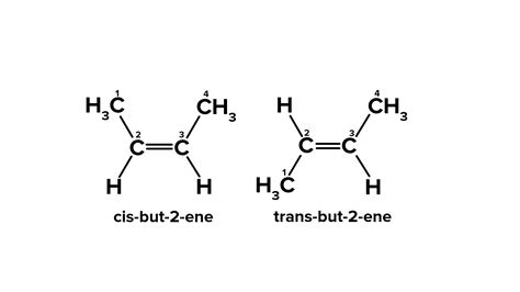 What are stereoisomers? Give an example.