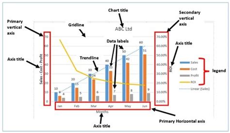 Best Excel Charts & Graphs types for Data Analysis, Visualization, Reporting