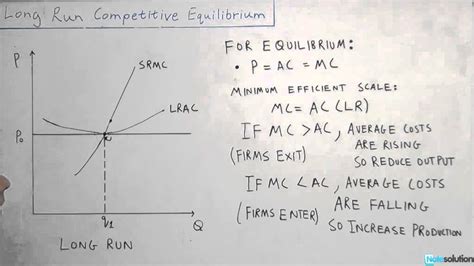 Microeconomics: Efficient Scale (Medium Level Question) - YouTube