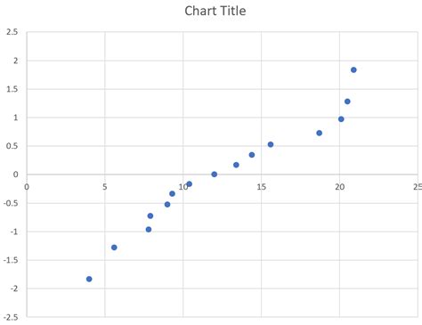 How to Create a Normal Probability Plot in Excel (Step-by-Step)