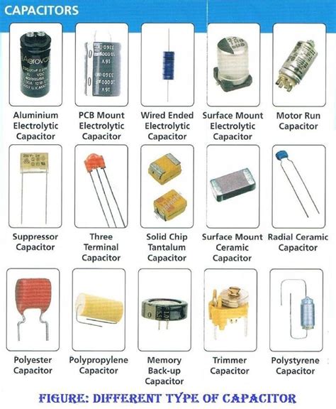 Kapasitor Trimmer - Ilmu Penerang