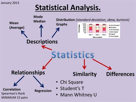 PPT - Statistical Analysis. PowerPoint Presentation, free download - ID:1977159