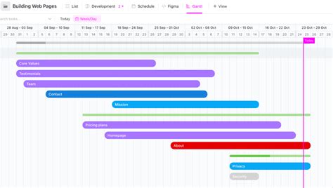 Free Excel Gantt Template