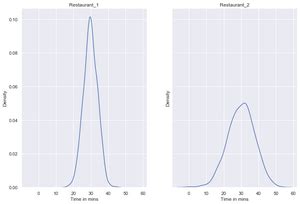 Descriptive Statistics — Measures of Dispersion | by Sonia Samipillai | Medium