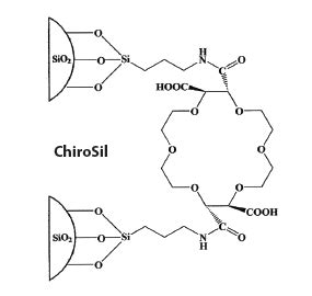 ChiroSil® Crown Ether Phases - Regis Technologies