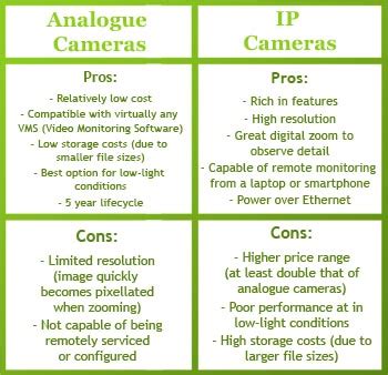 Analog vs. IP Cameras - MEC Networks Corporation - ICT Expert