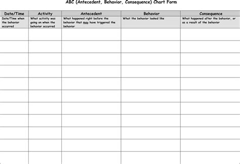 ABC Chart - Template Free Download | Speedy Template