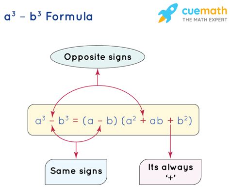 A Cube Minus B Cube Formula | a^3 - b^3 Formula